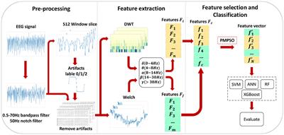 A novel method for optimizing epilepsy detection features through multi-domain feature fusion and selection